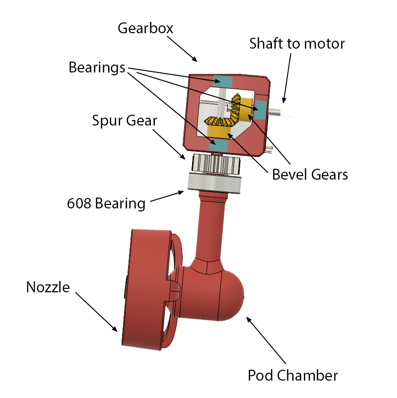 Z-drive parts and assembly